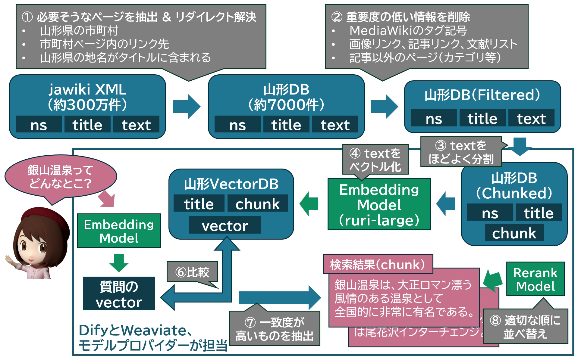 create-and-use-vectordb.jpg